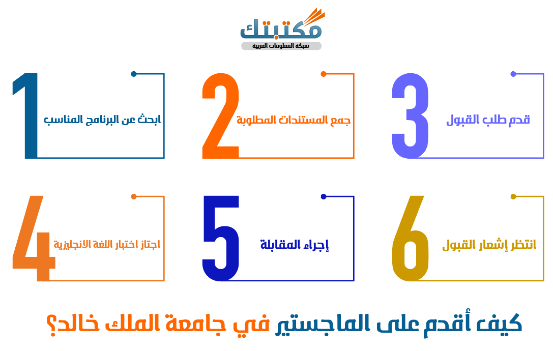 كيف أقدم على الماجستير في جامعة الملك خالد؟